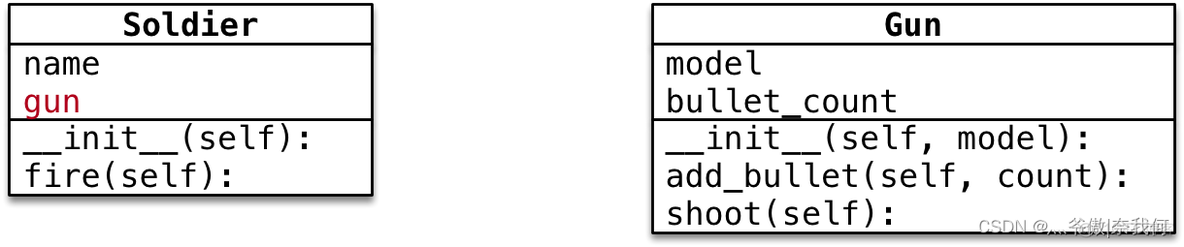 Python进阶 -- 面向对象编程②_python_05