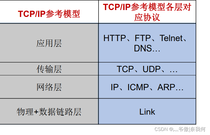 Java 网络编程系列① -- 网络编程概述，网络通信要素概述_开发语言_02