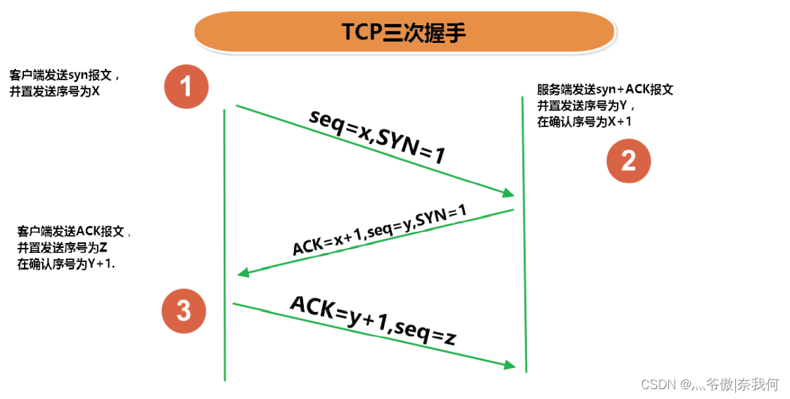 Java 网络编程系列① -- 网络编程概述，网络通信要素概述_开发语言_04