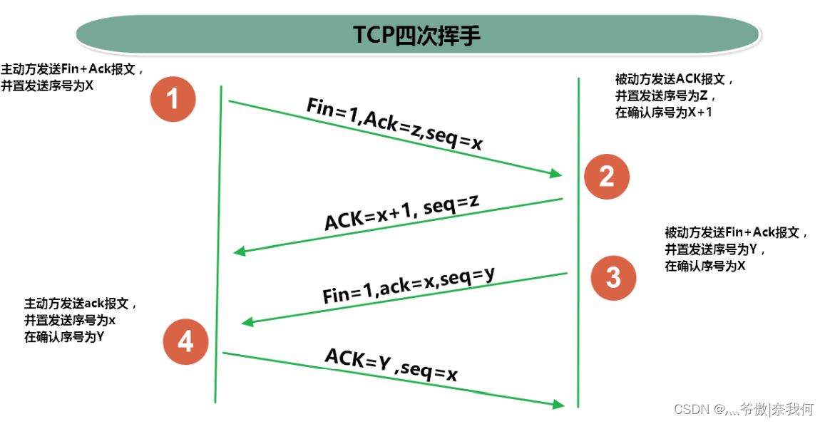 Java 网络编程系列① -- 网络编程概述，网络通信要素概述_开发语言_05