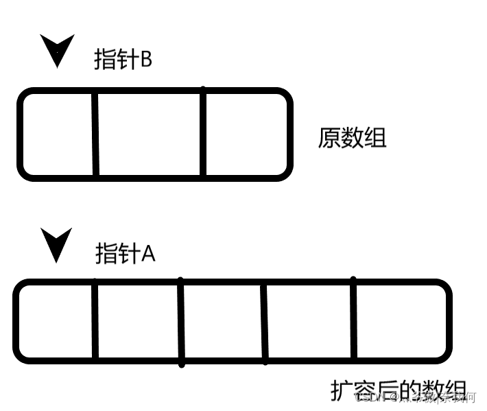 字符串系列② -- 替换空格_leetcode