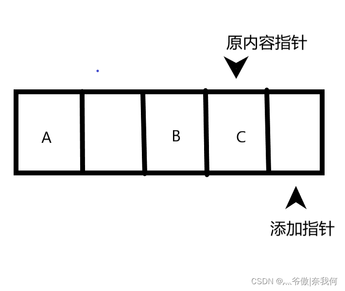 字符串系列② -- 替换空格_字符串_02