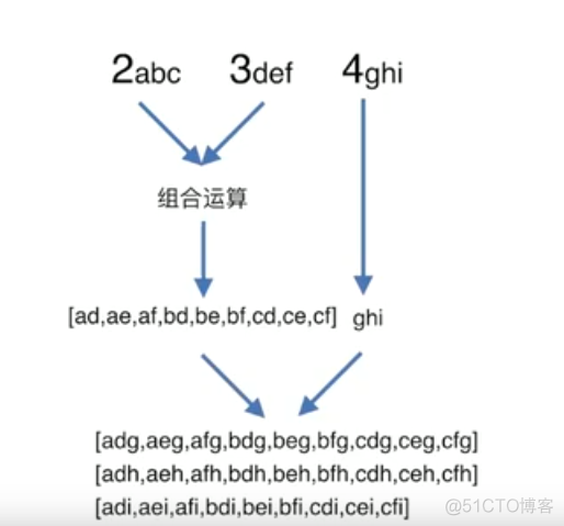 es6语法_升序_02