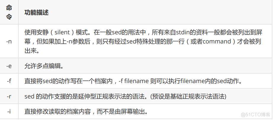 shell sed语法_sed_03