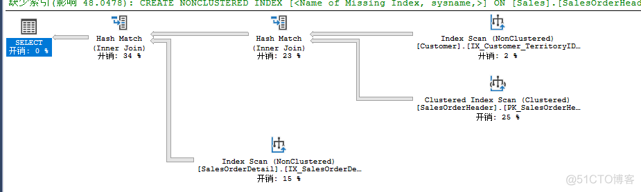 SQL Server表关联_数据_04