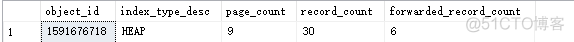 SQLServer索引及统计信息_数据_03