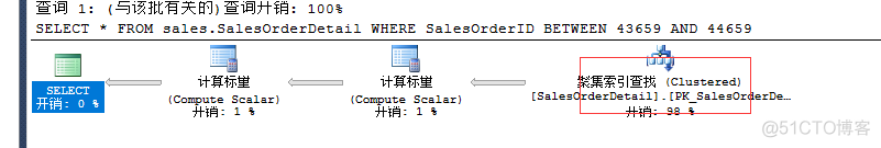 SQLServer索引及统计信息_ios_08