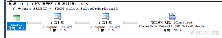 SQLServer索引及统计信息_聚集索引_09