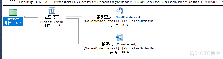 SQLServer索引及统计信息_ios_10