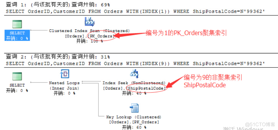 索引Hint提示（INDEX  Hint）_查询语句_02