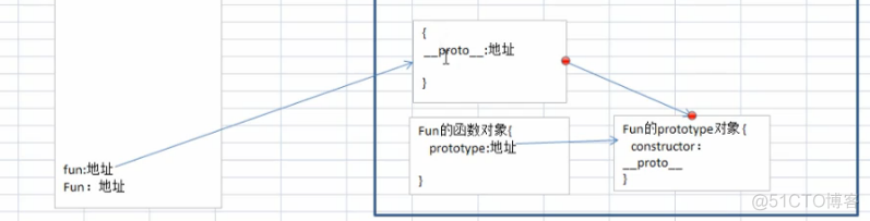 JavaScript中构造函数_原型链_09