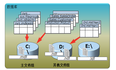 SqlServer性能优化分割提升性能分布式视图（七）