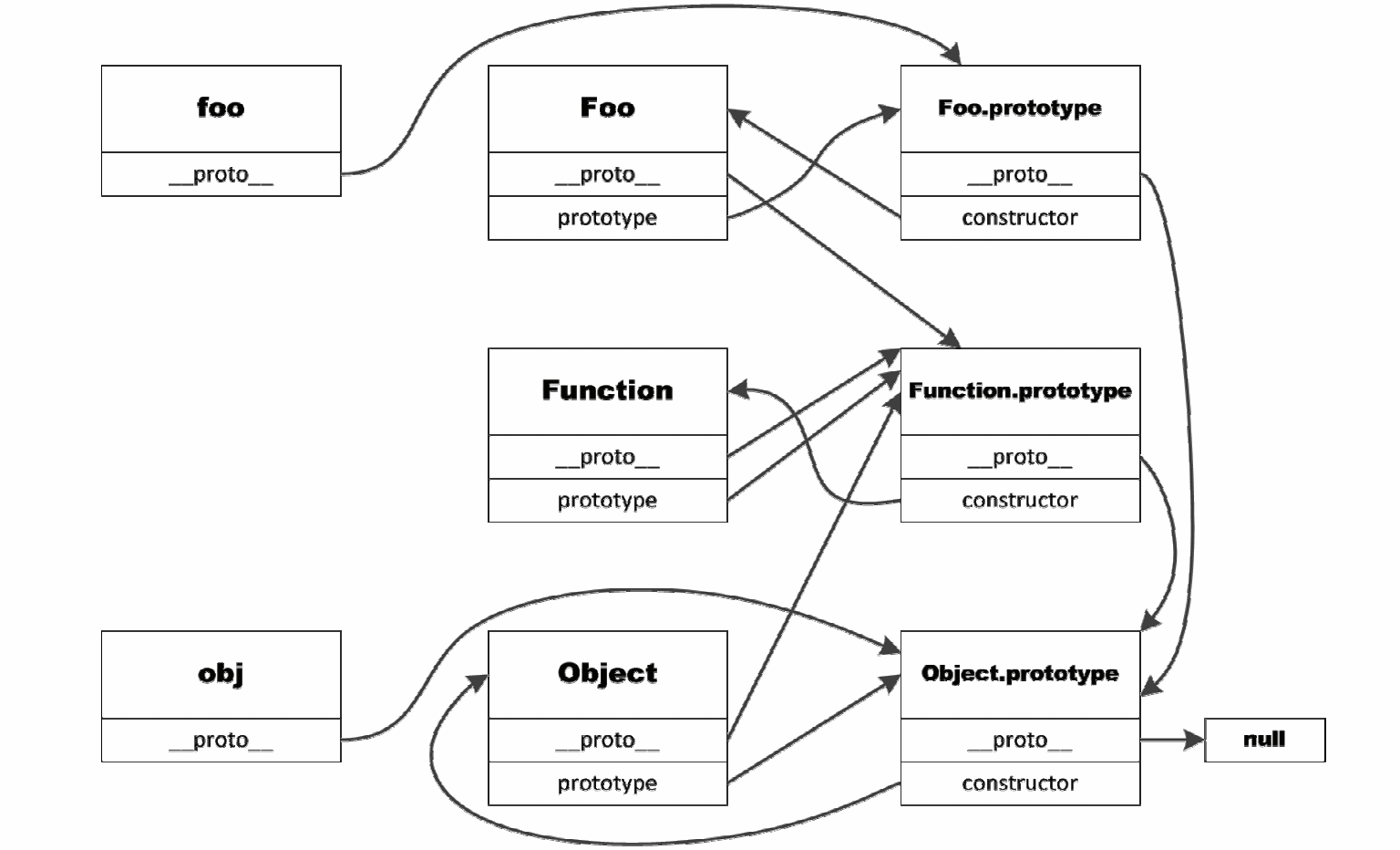 理解JavaScript中的“面向对象”_封装_02