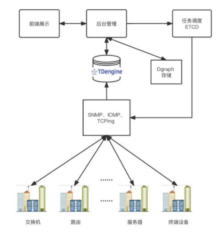 兴盛优选监控场景的时序数据库选型与落地实践_数据_03