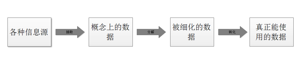 大话测试数据（一）_测试数据_02