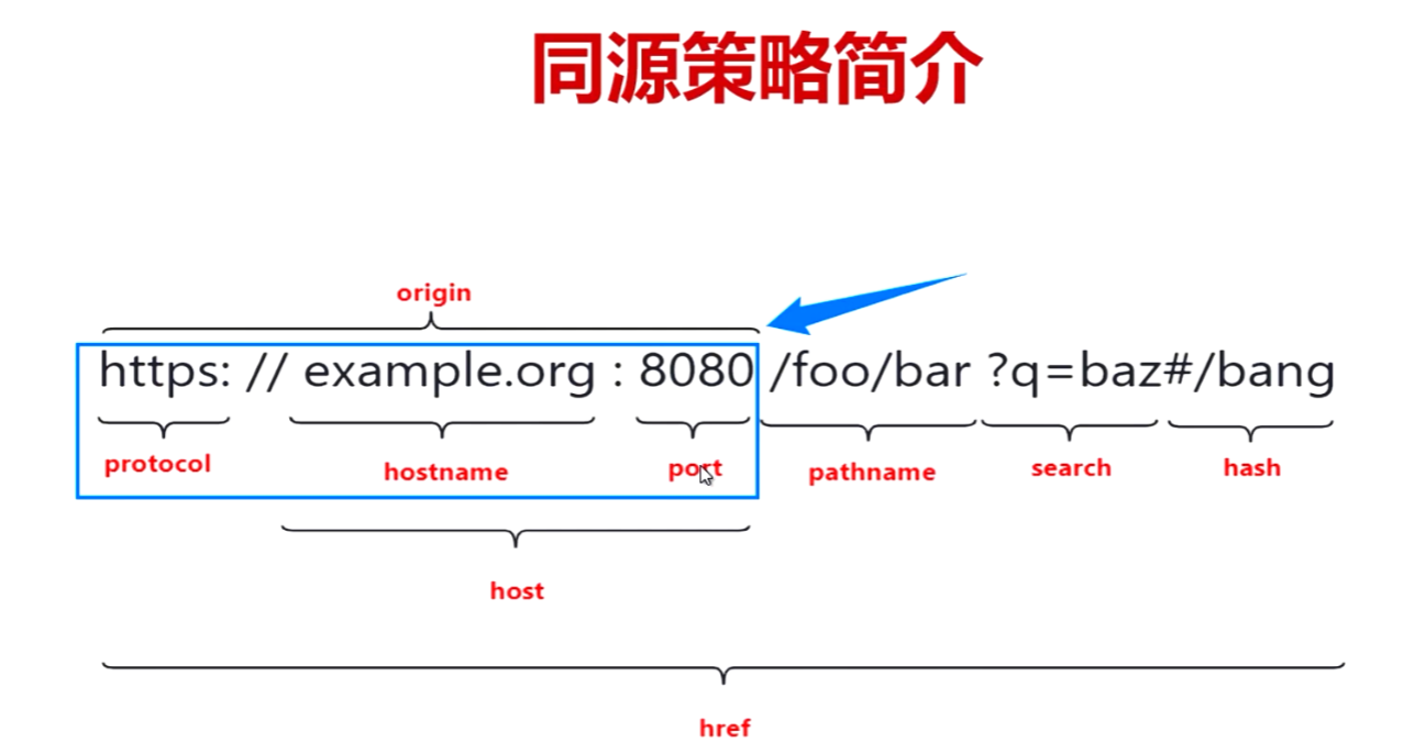 窗口间通信_js高级