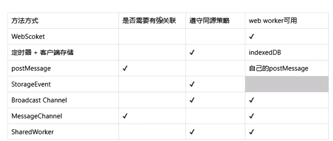 窗口间通信_js高级_02