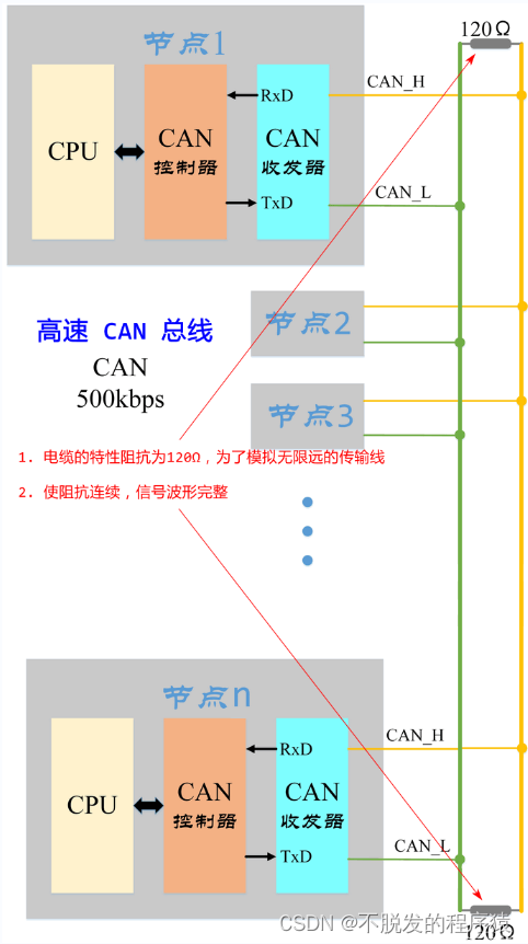 详解can总线:什么是can总线?