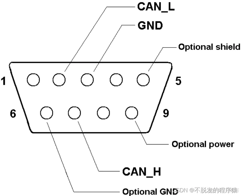 详解CAN总线：常用CAN连接器的使用方法-汽车开发者社区