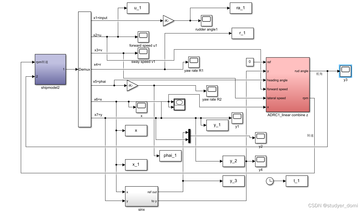 matlab simulink欠驱动水面船舶航迹自抗扰控制研究_自抗扰控制