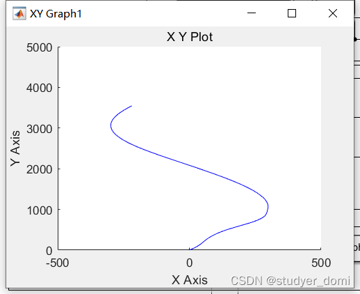 matlab simulink欠驱动水面船舶航迹自抗扰控制研究_跟踪控制_03