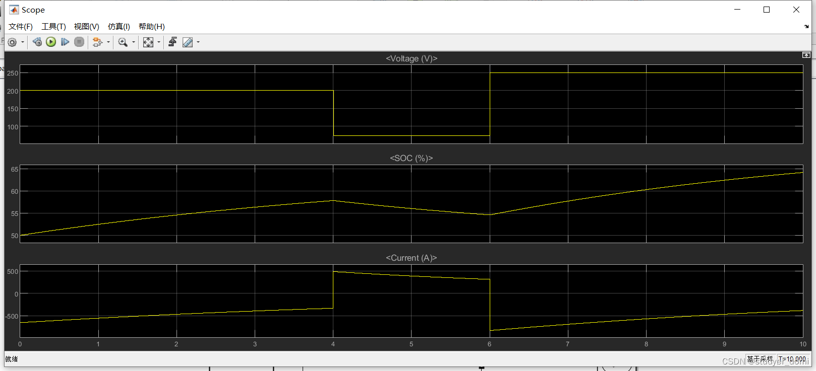 matlab simulink鋰離子電池智能充電策略研究_產品市場_02