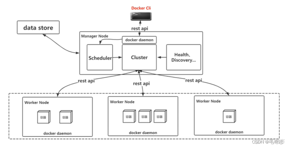 Kubernetes第零篇：从云原生到kubernetes_kubernetes_04