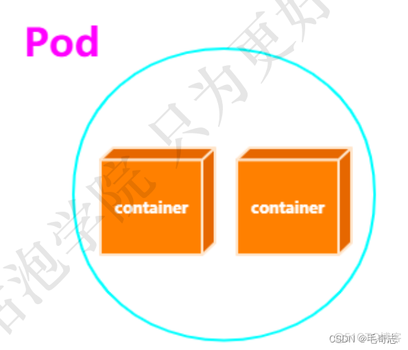 Kubernetes第零篇：从云原生到kubernetes_官网_06