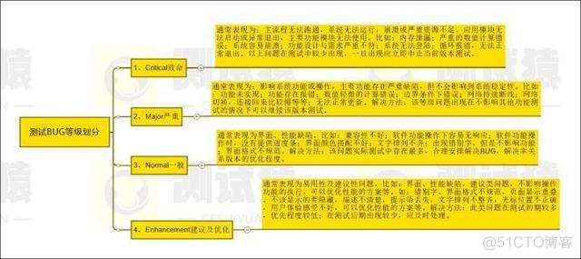 测试人员如何有效避免“背锅”呢?_开发人员