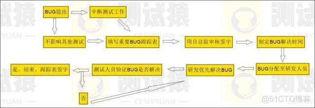 测试人员如何有效避免“背锅”呢?_测试人员_03