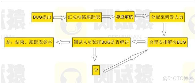 测试人员如何有效避免“背锅”呢?_开发人员_04