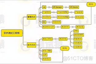 测试人员如何有效避免“背锅”呢?_开发人员_06