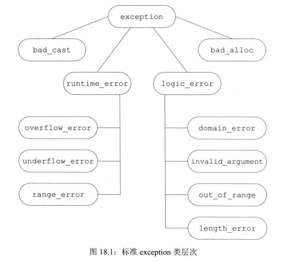 第18章 用于大型程序的工具【C++】_c++