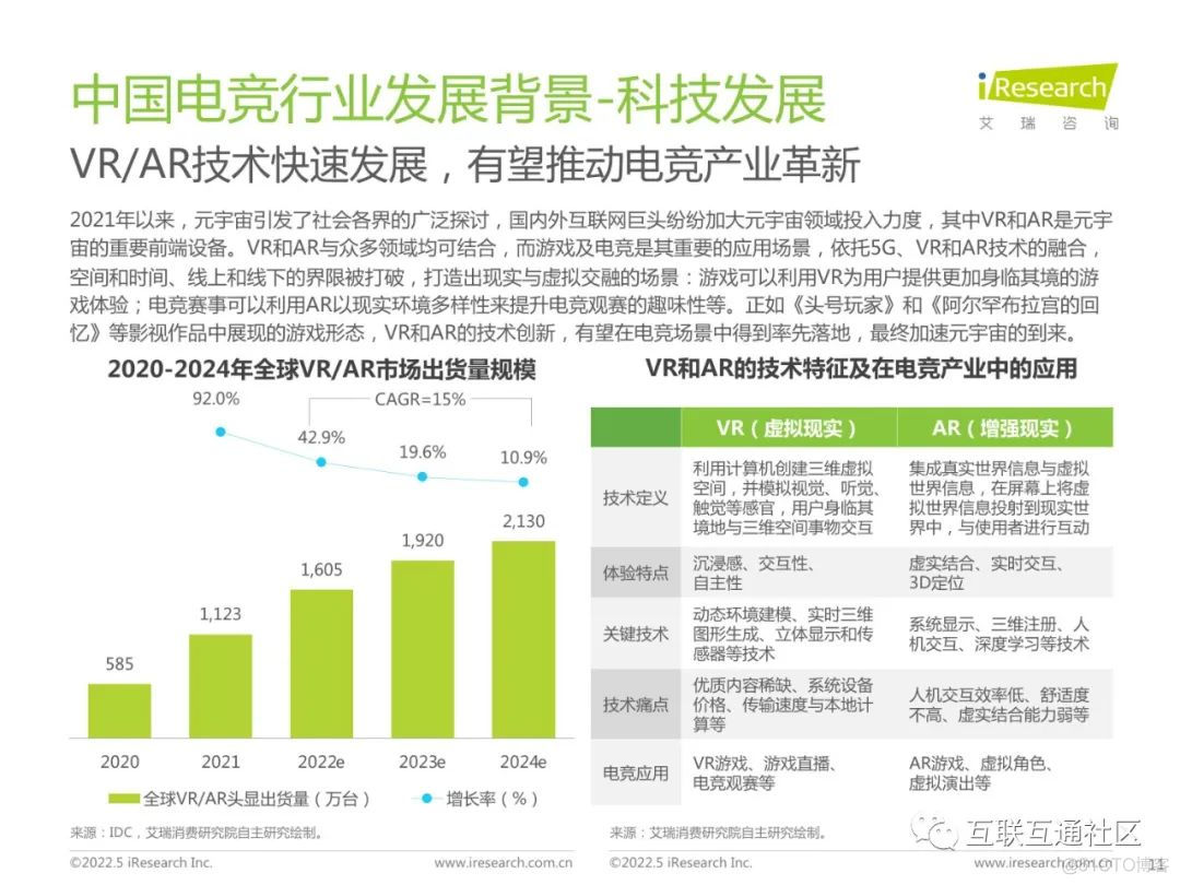 产业分析：中国电竞行业研究_编程语言_11