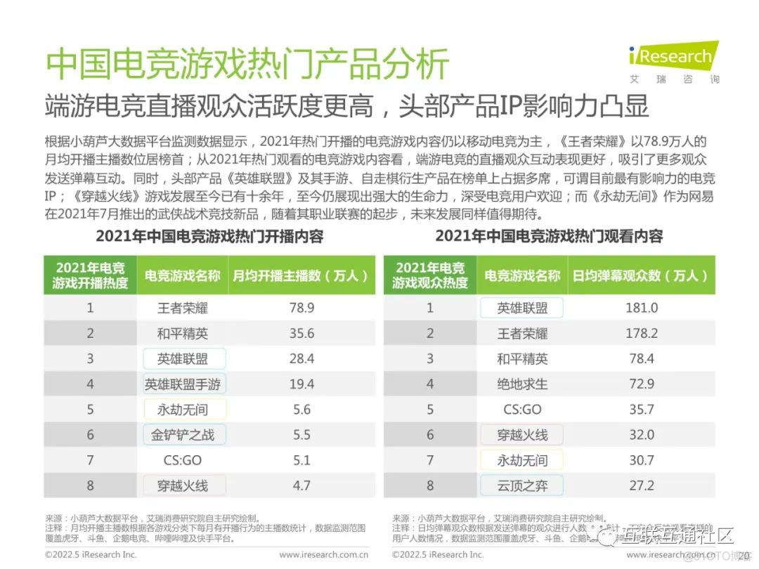 产业分析：中国电竞行业研究_大数据_20