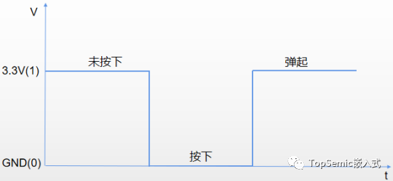 如何实现按键的短按、长按检测？_spring boot_04