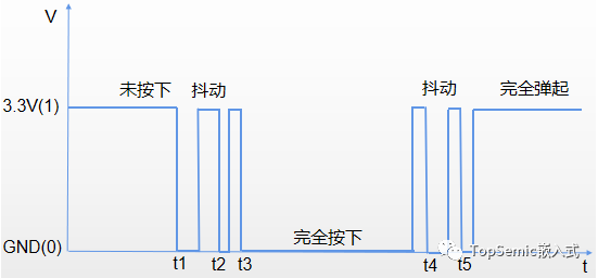 如何实现按键的短按、长按检测？_c++_05