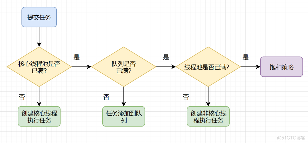 线程池工作原理-看不懂你打我_外包