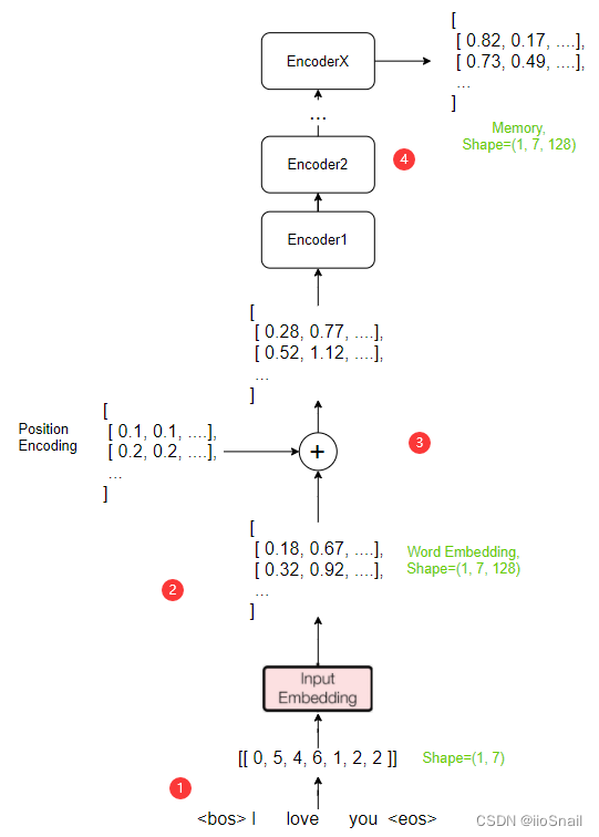 Parameter values of feed network 表 2. 馈电网络各参数值