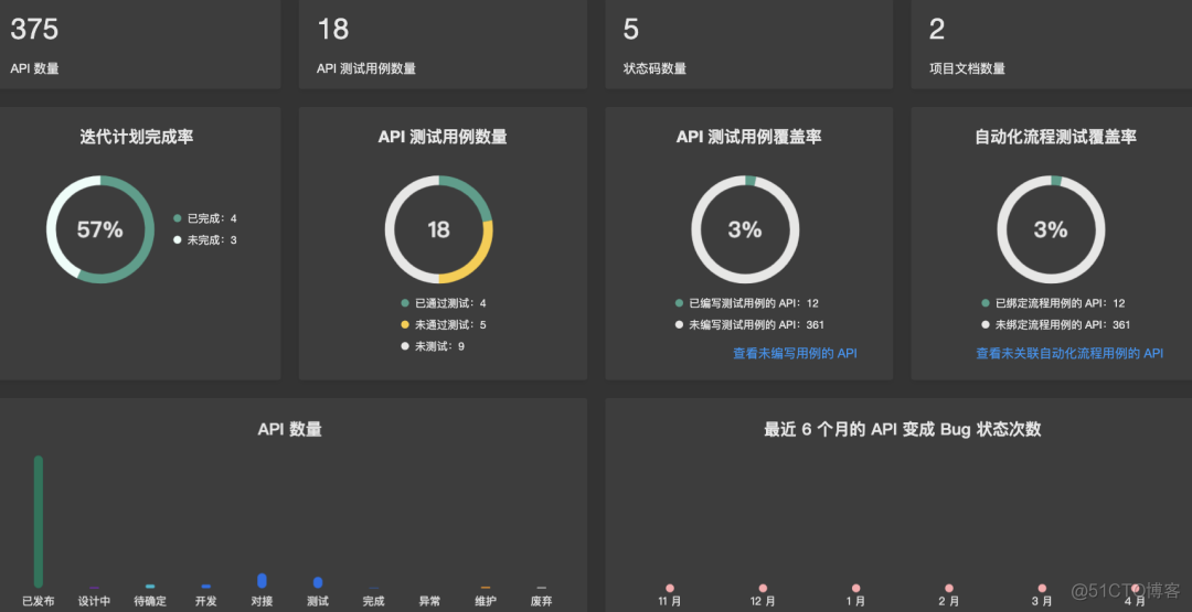 今天虚竹哥又发现了一款好用的国产化API工具_linux_04