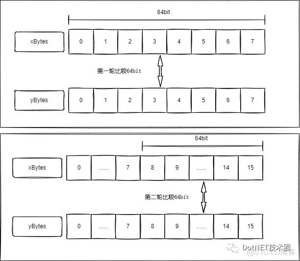 .NET如何快速比较两个byte数组是否相等_内部函数_05