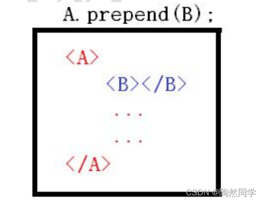 【JQuery】JQuery入门——知识点讲解(三)_遍历数组_08