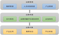 项目运维工作的心得总结