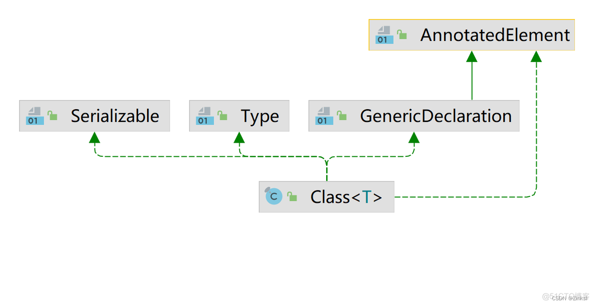 java反射机制详解_java_03