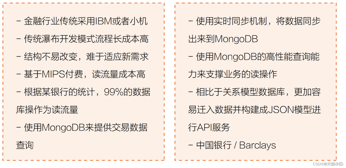 MongoDB 选型_数据库_02