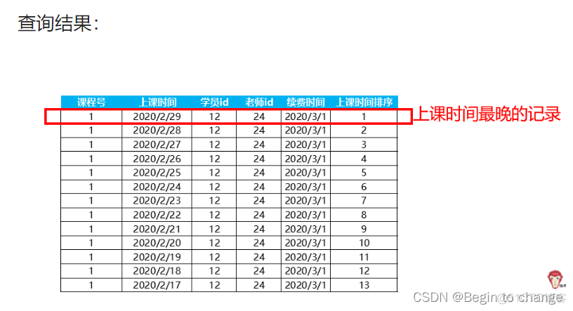 SQL教育行业案例：学员续费如何分析？(case when、窗口函数)_数据库_10