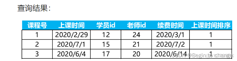 SQL教育行业案例：学员续费如何分析？(case when、窗口函数)_窗口函数_11