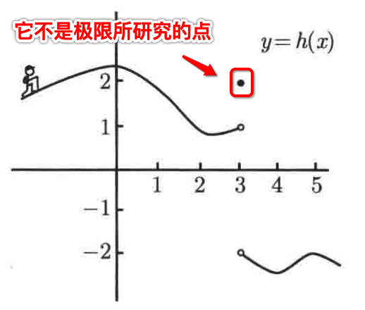 普林斯顿微积分读本04第三章--极限导论_定义域_13