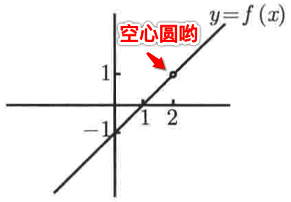 普林斯顿微积分读本04第三章--极限导论_python_02