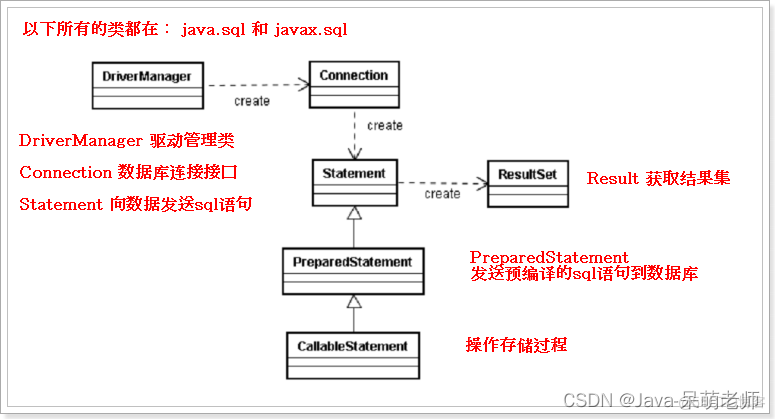 JDBC简介_jdbc_04